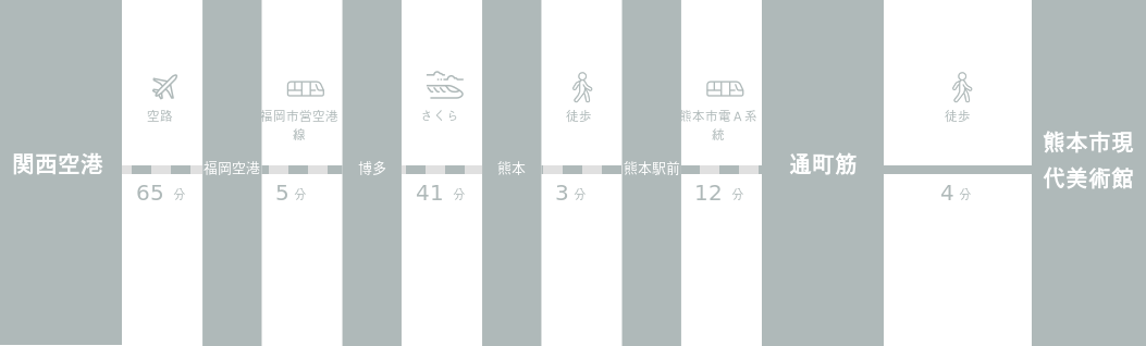 関西国際空港から熊本市現代美術館までのアクセスルート