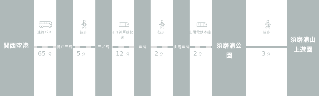 関西国際空港から須磨浦山上遊園までのアクセスルート