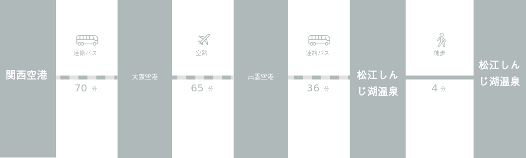 関西国際空港から松江しんじ湖温泉までのアクセスルート