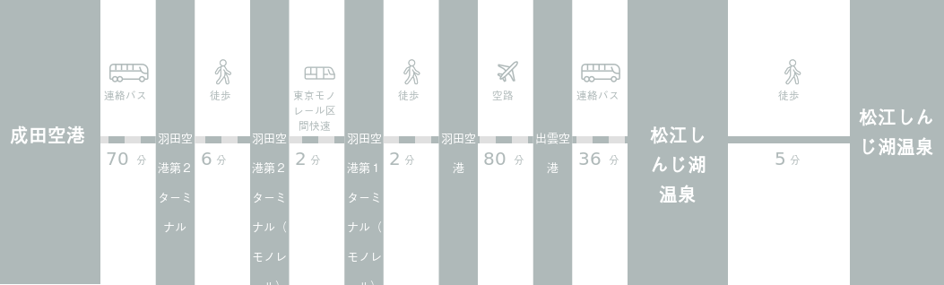 成田空港から松江しんじ湖温泉までのアクセスルート