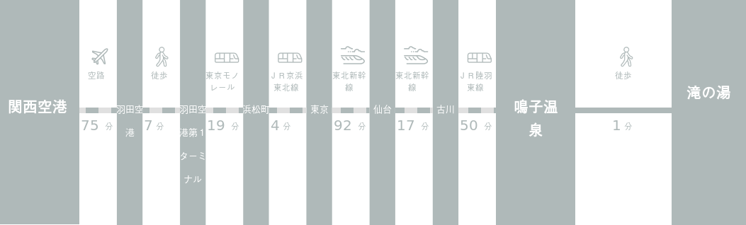 関西国際空港から滝の湯までのアクセスルート