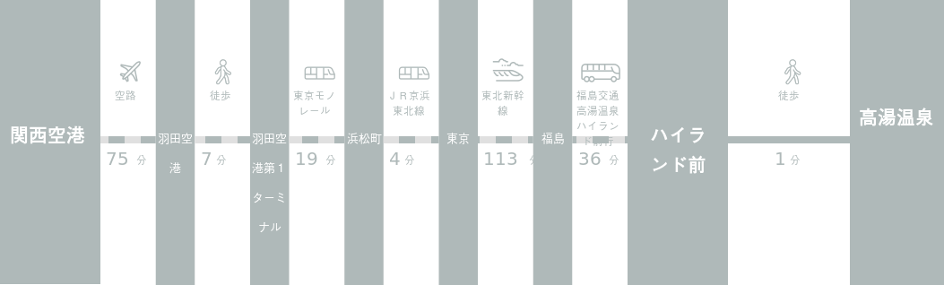 関西国際空港から高湯温泉までのアクセスルート