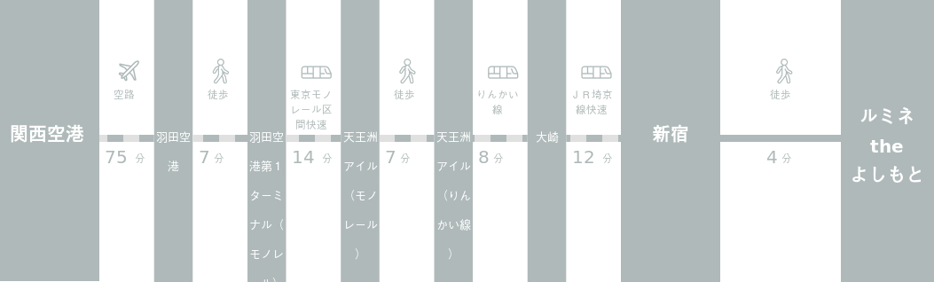 関西国際空港からルミネ　the　よしもとまでのアクセスルート