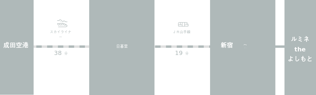 成田空港からルミネ　the　よしもとまでのアクセスルート
