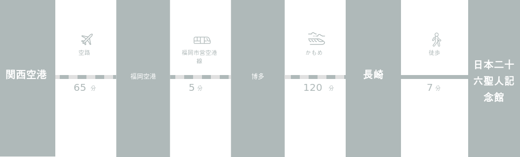 関西国際空港から日本二十六聖人記念館までのアクセスルート
