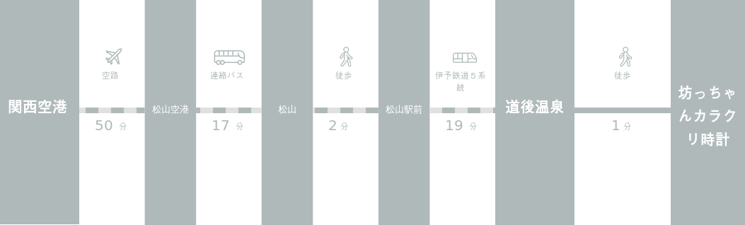 関西国際空港から坊っちゃんカラクリ時計までのアクセスルート