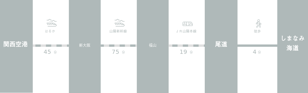 関西国際空港からしまなみ海道までのアクセスルート