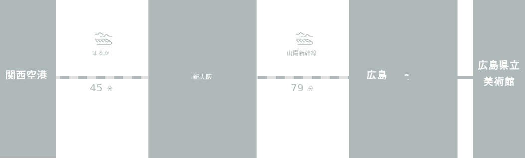 関西国際空港から広島県立美術館までのアクセスルート