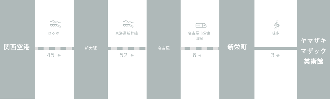 関西国際空港からヤマザキマザック美術館までのアクセスルート