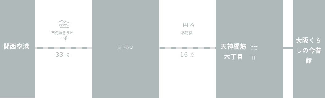 関西国際空港から大阪くらしの今昔館までのアクセスルート