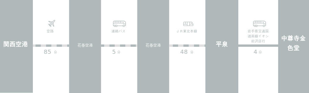 関西国際空港から中尊寺金色堂までのアクセスルート