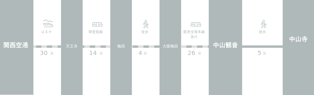 関西国際空港から中山寺までのアクセスルート