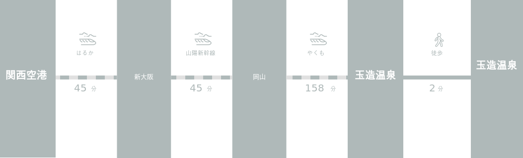 関西国際空港から玉造温泉までのアクセスルート