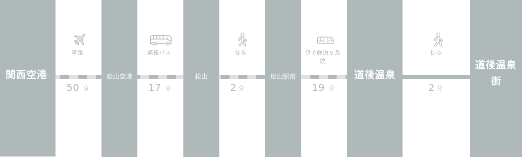 関西国際空港から道後温泉街までのアクセスルート