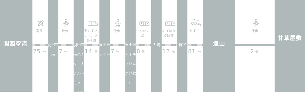 関西国際空港から甘草屋敷までのアクセスルート