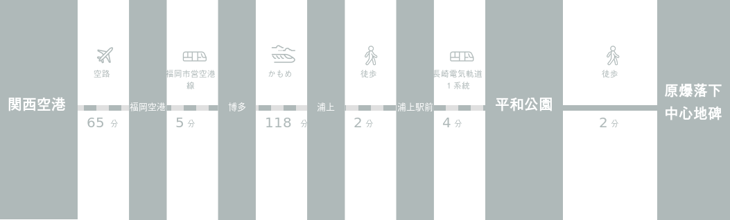 関西国際空港から原爆落下中心地碑までのアクセスルート