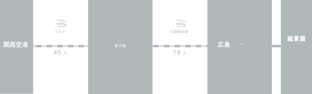 関西国際空港から縮景園までのアクセスルート