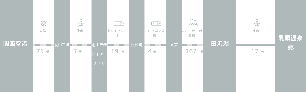関西国際空港から乳頭温泉郷までのアクセスルート
